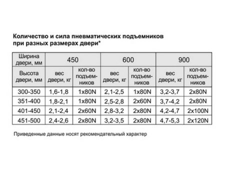Газлифт 60Н  (100) ,13,8КГ