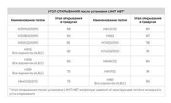 Ограничитель угла открывания петель LIMIT H87 (10)