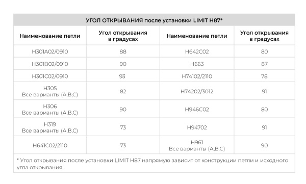 Ограничитель угла открывания петель LIMIT H87